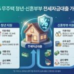 무주택 청년·신혼부부 전세자금대출 금리 비교 및 신청 조건 14 무주택 청년·신혼부부 전세자금대출 금리 비교 및 신청 조건