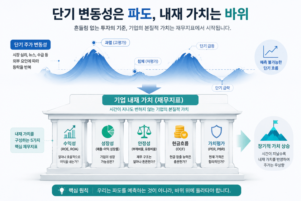 기업 내재 가치와 주식 핵심 지표 분석 메커니즘 구조도