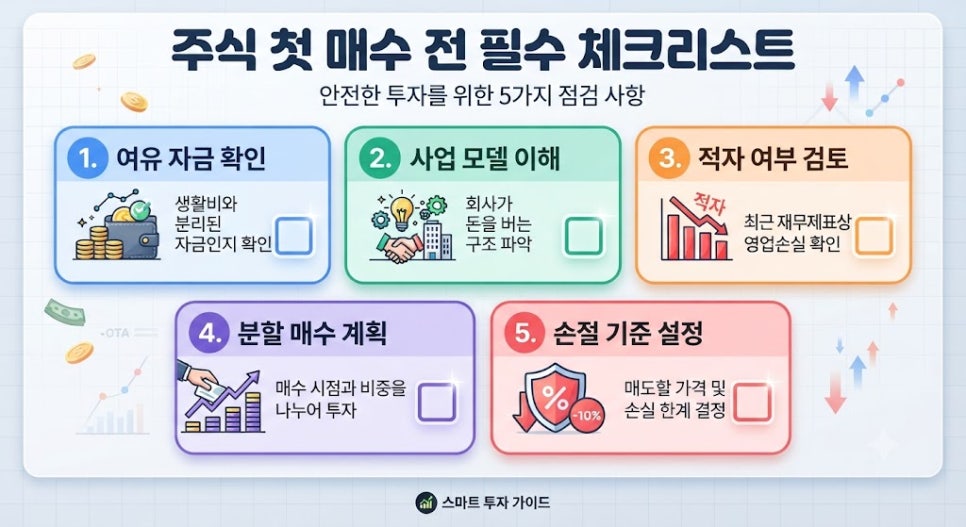 주식 매수 전 필수 점검 체크리스트 가이드 카드