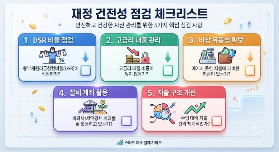 가계부채와 금리 부담 속 체감 경기 살리는 2026 하반기 자산 관리 팁 4 2026 하반기 가계 재정 건전성 점검 체크리스트 가이드 카드