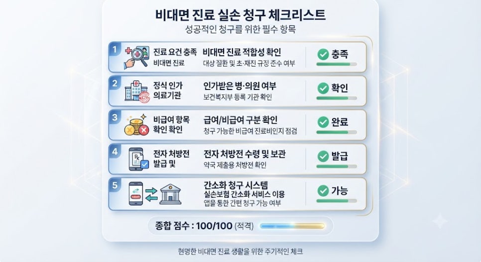2026년 실손보험 개편안 및 비대면 진료 보장 범위 총정리 4 비대면 진료 실손 청구 절차 및 체크리스트 가이드 카드
