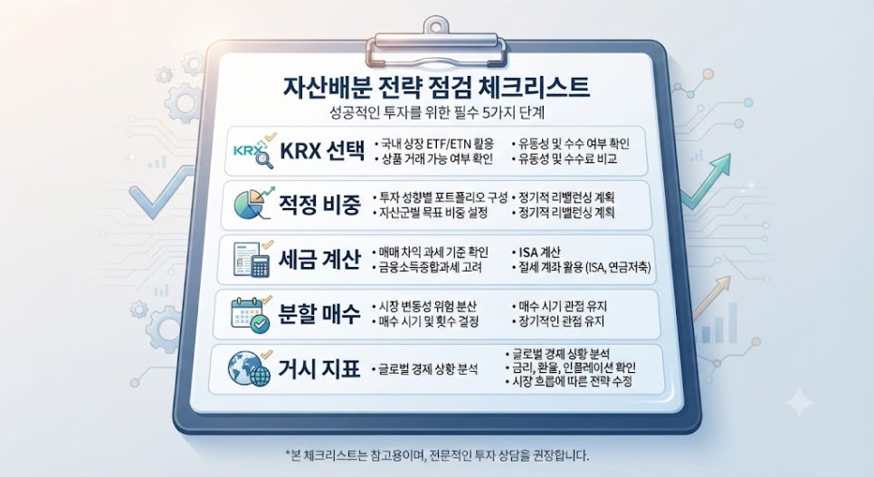 안전자산 금 투자 리스크 관리 및 포트폴리오 점검 체크리스트 카드