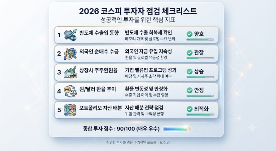 2026 코스피 투자자 대응 전략 체크리스트 가이드 카드