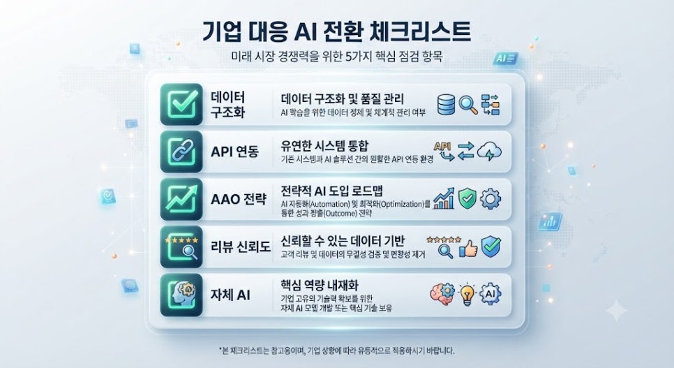 제로클릭 커머스 대비 유통 기업 데이터 최적화 체크리스트 카드