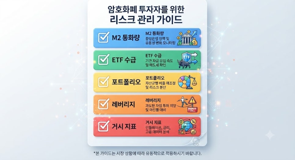 하반기 암호화폐 투자 포트폴리오 리스크 체크리스트 가이드 카드