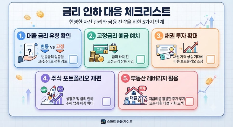 금리 인하 영향 완벽 분석|내 예금·대출·주식·부동산은 어떻게 달라질까? 4 금리 인하 대응 자산 포트폴리오 최종 점검 체크리스트 가이드 카드
