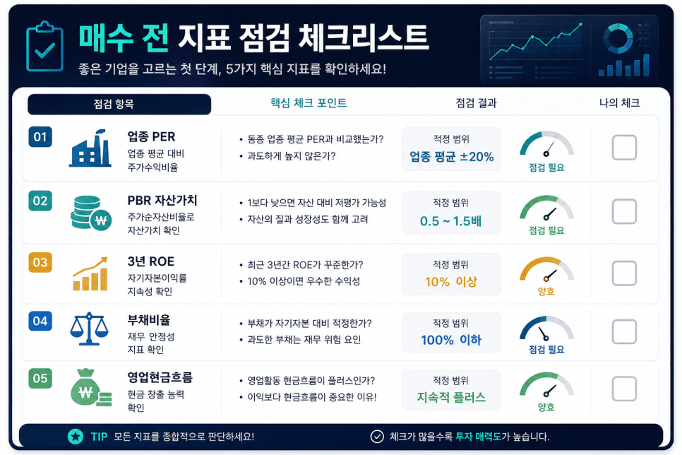 주식 핵심 지표 매수 전 점검 체크리스트 가이드 카드
