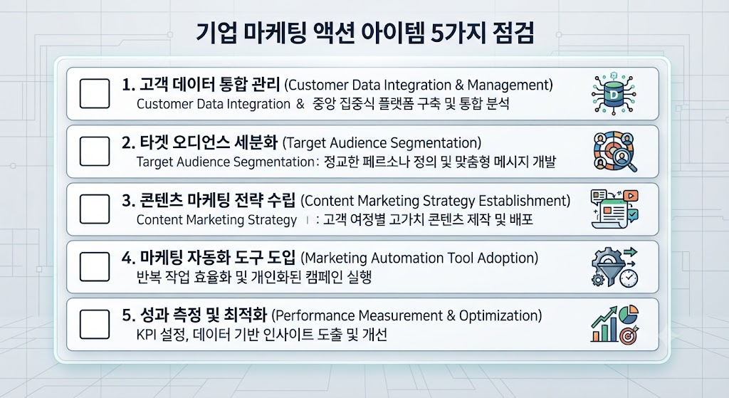 비즈니스 생존을 위한 필코노미 체크리스트
