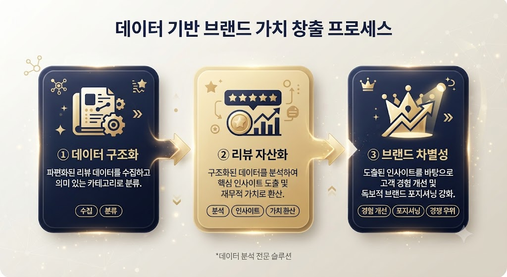 제로클릭 시대 소비 트렌드: 2026 AI 자동 쇼핑 지형도 완벽 분석 4 제로클릭 시대 브랜드를 위한 생존 전략 및 최적화 카드 리스트