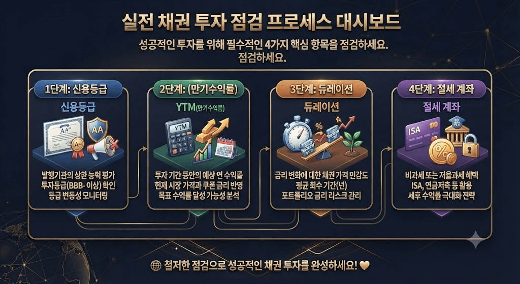 초보 투자자를 위한 채권 매수 절차 및 체크리스트 카드