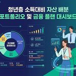 청년층 소득대비 자산 배분 포트폴리오 및 금융 플랜 대시보드 10 청년층 소득대비 자산 배분 포트폴리오 및 금융 플랜 대시보드