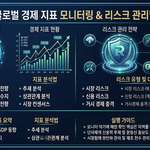 글로벌 경제 지표 모니터링 및 리스크 관리법 총정리 13 글로벌 경제 지표 모니터링 및 리스크 관리법 총정리