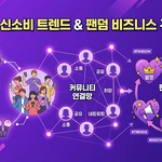 MZ세대 신소비 트렌드 분석과 팬덤 비즈니스 구축 전략 10 MZ세대 신소비 트렌드 분석과 팬덤 비즈니스 구축 전략