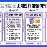 소비 트렌드 변화와 초개인화 경험 마케팅 가이드 9 소비 트렌드 변화와 초개인화 경험 마케팅 가이드