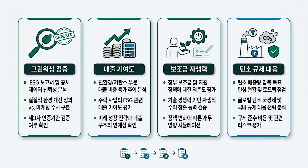 ESG 경영 의무화 시대, 친환경 투자 테마주 선별 전략 4 친환경 테마주 선별 4단계 실행 프로세스 체크리스트 카드