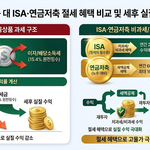 고물가 시대 실질 소득 방어를 위한 절세 금융상품(ISA·연금저축) 활용법