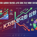 K자형 양극화 심화와 청년층 소득 대비 자산 배분 포트폴리오 전략