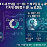 소비자 선택을 최소화하는 '제로클릭' 경제와 디지털 플랫폼 비즈니스 트렌드 5 소비자 선택을 최소화하는 ‘제로클릭’ 경제와 디지털 플랫폼 비즈니스 트렌드
