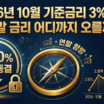 2026년 10월 기준금리 3% 동결, 연말 금리 어디까지 오를까? 7 2026년 10월 기준금리 3% 동결, 연말 금리 어디까지 오를까?