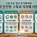 고립 은둔 청년 증가에 따른 사회적 안전망 구축과 지자체 지원 과제 6 고립 은둔 청년 증가에 따른 사회적 안전망 구축과 지자체 지원 과제